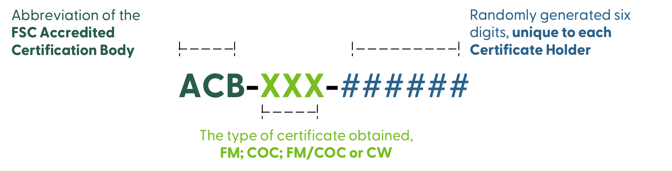 Fsc Claim Labels And Logo Forest Stewardship Council